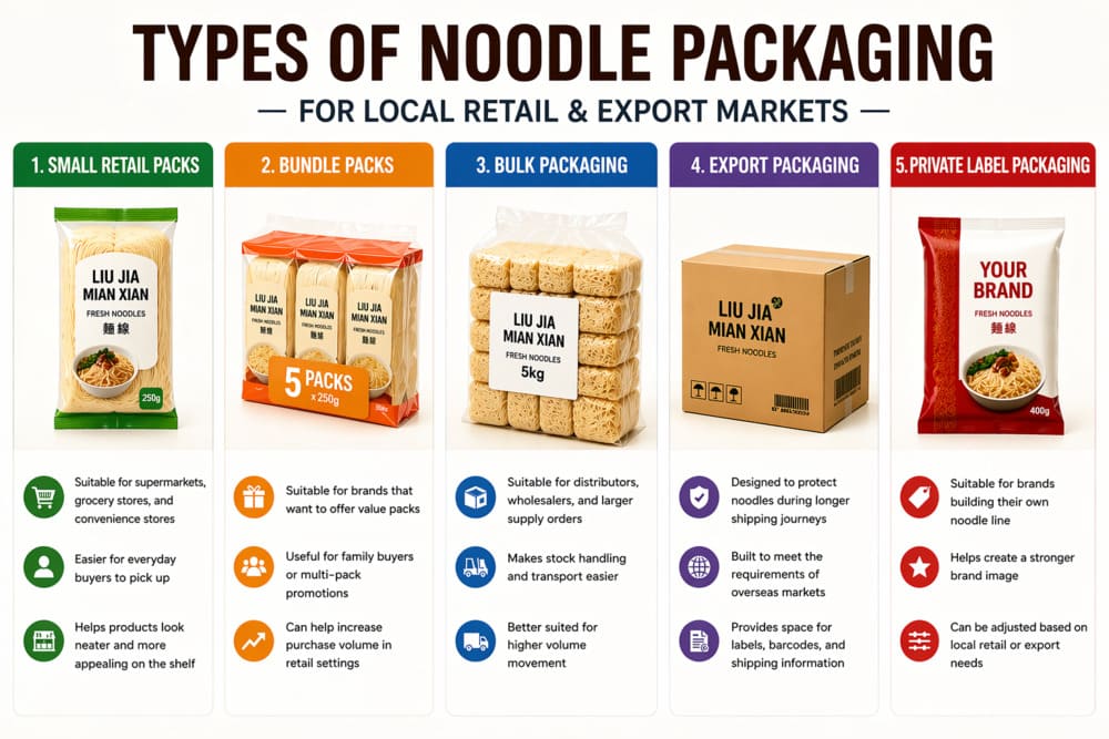 Types of noodle packaging for import and export markets