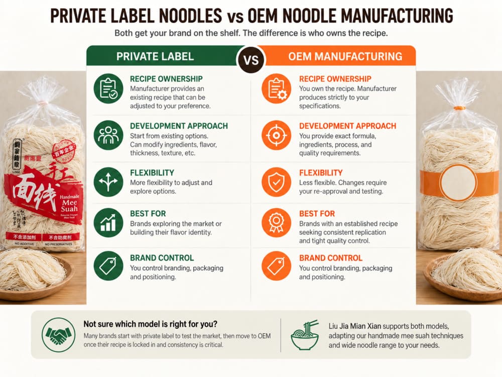 Differences between private label and OEM noodle manufacturing